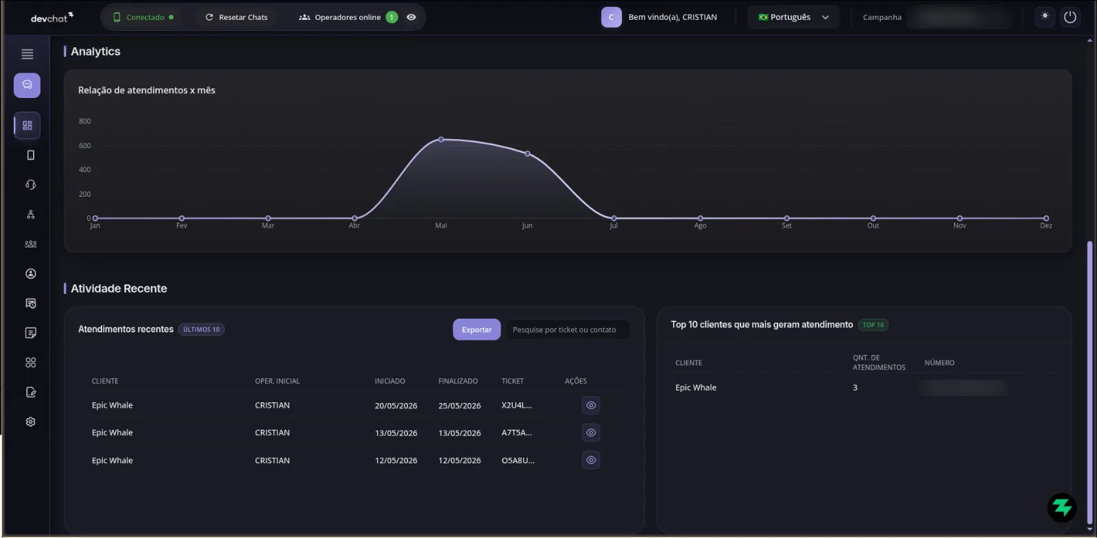 Analytics do DevChat: relação de atendimentos por mês e ranking de clientes